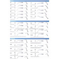 Dental Ultrasonic Scaler Tips Compatible for Woodpecker Scaler